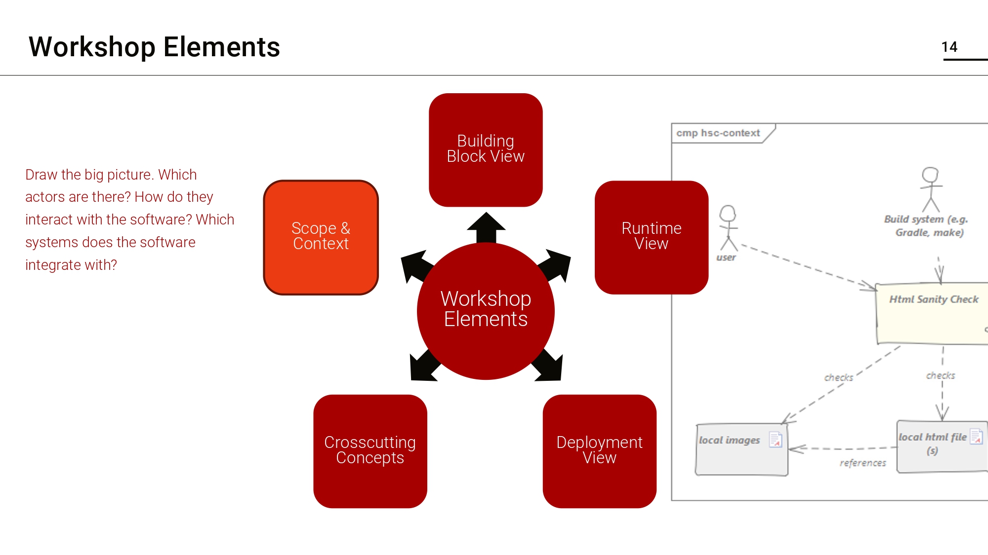 Handout slide