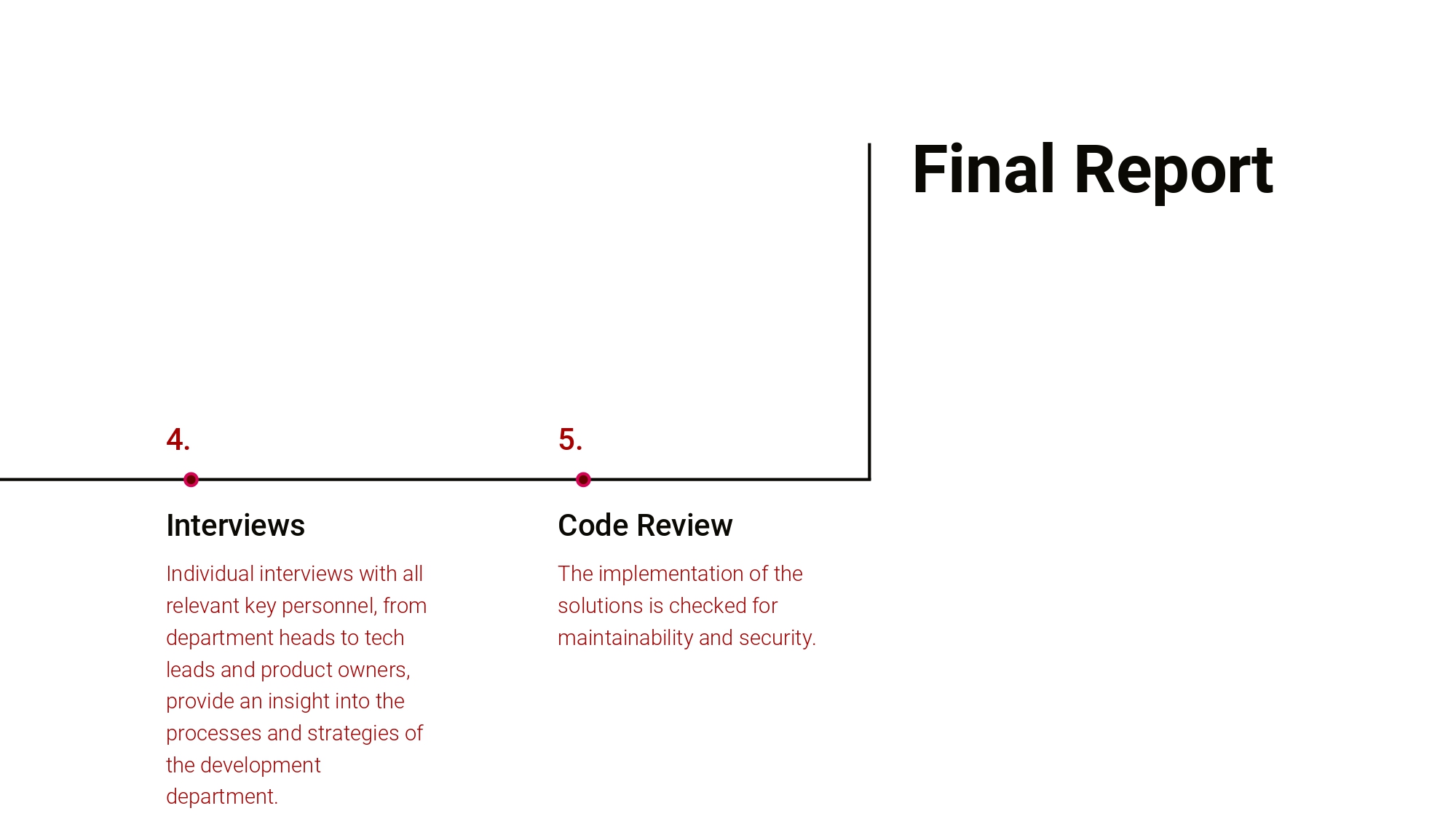 Handout slide